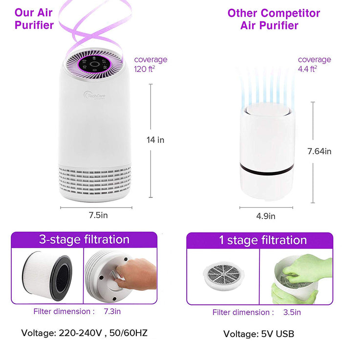 Air Purifier Bedroom Office True Hepa Filter [Silent Comfort White Noise] Smart Air Cleaner Smokers Eliminate Allergies Odor